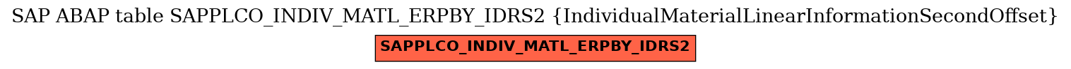 E-R Diagram for table SAPPLCO_INDIV_MATL_ERPBY_IDRS2 (IndividualMaterialLinearInformationSecondOffset)
