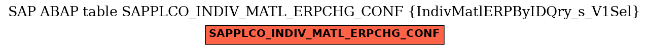 E-R Diagram for table SAPPLCO_INDIV_MATL_ERPCHG_CONF (IndivMatlERPByIDQry_s_V1Sel)