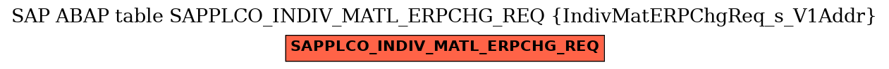 E-R Diagram for table SAPPLCO_INDIV_MATL_ERPCHG_REQ (IndivMatERPChgReq_s_V1Addr)