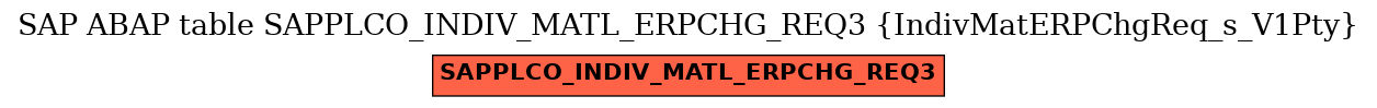 E-R Diagram for table SAPPLCO_INDIV_MATL_ERPCHG_REQ3 (IndivMatERPChgReq_s_V1Pty)