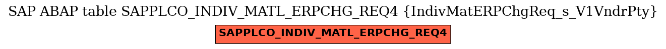 E-R Diagram for table SAPPLCO_INDIV_MATL_ERPCHG_REQ4 (IndivMatERPChgReq_s_V1VndrPty)