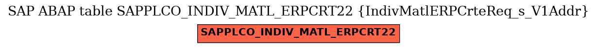 E-R Diagram for table SAPPLCO_INDIV_MATL_ERPCRT22 (IndivMatlERPCrteReq_s_V1Addr)