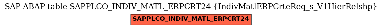 E-R Diagram for table SAPPLCO_INDIV_MATL_ERPCRT24 (IndivMatlERPCrteReq_s_V1HierRelshp)