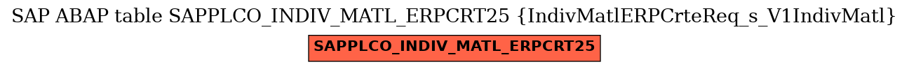 E-R Diagram for table SAPPLCO_INDIV_MATL_ERPCRT25 (IndivMatlERPCrteReq_s_V1IndivMatl)