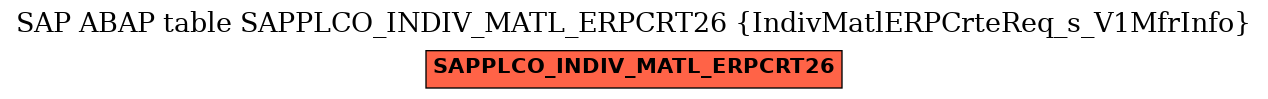 E-R Diagram for table SAPPLCO_INDIV_MATL_ERPCRT26 (IndivMatlERPCrteReq_s_V1MfrInfo)