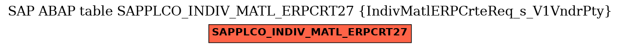 E-R Diagram for table SAPPLCO_INDIV_MATL_ERPCRT27 (IndivMatlERPCrteReq_s_V1VndrPty)