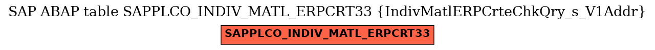 E-R Diagram for table SAPPLCO_INDIV_MATL_ERPCRT33 (IndivMatlERPCrteChkQry_s_V1Addr)