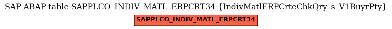 E-R Diagram for table SAPPLCO_INDIV_MATL_ERPCRT34 (IndivMatlERPCrteChkQry_s_V1BuyrPty)