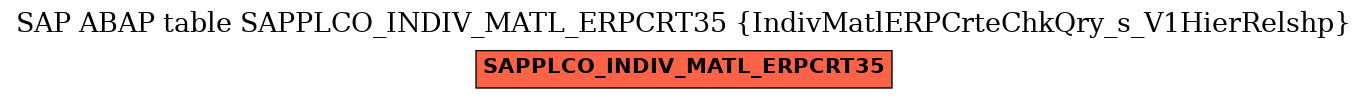 E-R Diagram for table SAPPLCO_INDIV_MATL_ERPCRT35 (IndivMatlERPCrteChkQry_s_V1HierRelshp)