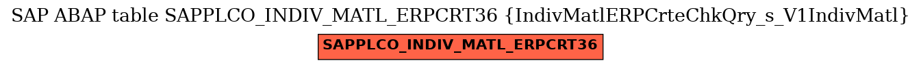 E-R Diagram for table SAPPLCO_INDIV_MATL_ERPCRT36 (IndivMatlERPCrteChkQry_s_V1IndivMatl)