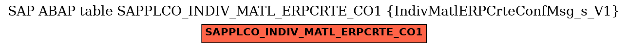 E-R Diagram for table SAPPLCO_INDIV_MATL_ERPCRTE_CO1 (IndivMatlERPCrteConfMsg_s_V1)