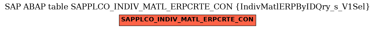 E-R Diagram for table SAPPLCO_INDIV_MATL_ERPCRTE_CON (IndivMatlERPByIDQry_s_V1Sel)