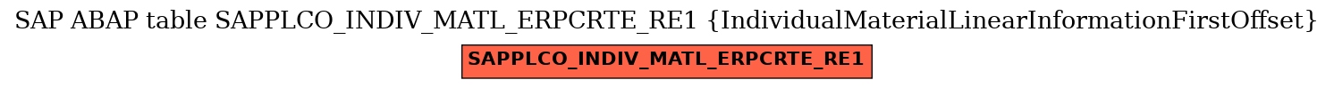 E-R Diagram for table SAPPLCO_INDIV_MATL_ERPCRTE_RE1 (IndividualMaterialLinearInformationFirstOffset)