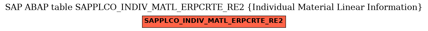 E-R Diagram for table SAPPLCO_INDIV_MATL_ERPCRTE_RE2 (Individual Material Linear Information)