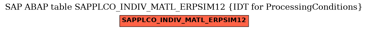 E-R Diagram for table SAPPLCO_INDIV_MATL_ERPSIM12 (IDT for ProcessingConditions)