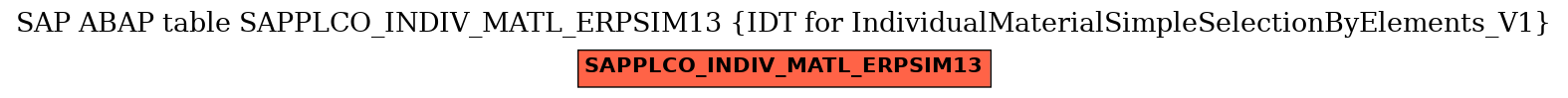 E-R Diagram for table SAPPLCO_INDIV_MATL_ERPSIM13 (IDT for IndividualMaterialSimpleSelectionByElements_V1)