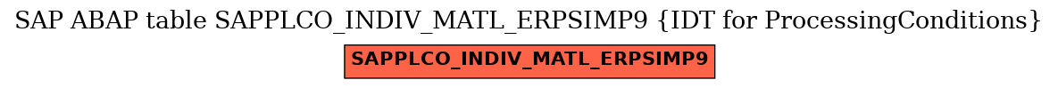 E-R Diagram for table SAPPLCO_INDIV_MATL_ERPSIMP9 (IDT for ProcessingConditions)