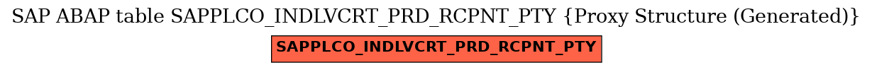 E-R Diagram for table SAPPLCO_INDLVCRT_PRD_RCPNT_PTY (Proxy Structure (Generated))