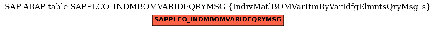 E-R Diagram for table SAPPLCO_INDMBOMVARIDEQRYMSG (IndivMatlBOMVarItmByVarIdfgElmntsQryMsg_s)