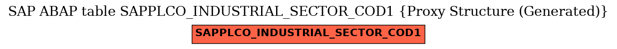 E-R Diagram for table SAPPLCO_INDUSTRIAL_SECTOR_COD1 (Proxy Structure (Generated))