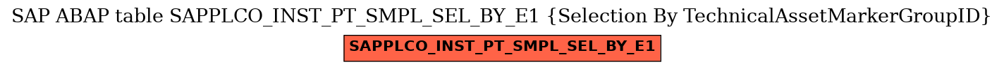 E-R Diagram for table SAPPLCO_INST_PT_SMPL_SEL_BY_E1 (Selection By TechnicalAssetMarkerGroupID)