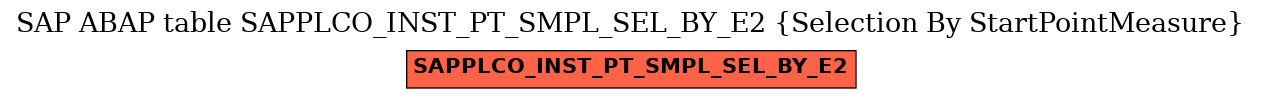 E-R Diagram for table SAPPLCO_INST_PT_SMPL_SEL_BY_E2 (Selection By StartPointMeasure)