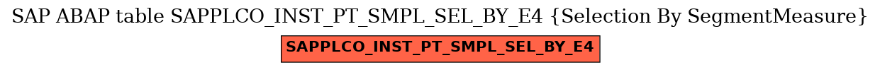 E-R Diagram for table SAPPLCO_INST_PT_SMPL_SEL_BY_E4 (Selection By SegmentMeasure)