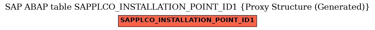 E-R Diagram for table SAPPLCO_INSTALLATION_POINT_ID1 (Proxy Structure (Generated))