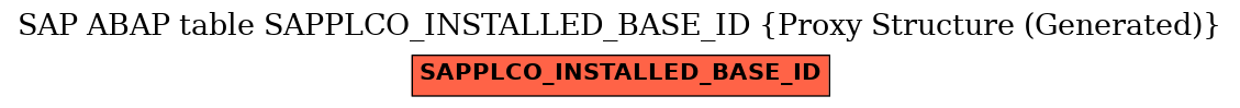 E-R Diagram for table SAPPLCO_INSTALLED_BASE_ID (Proxy Structure (Generated))