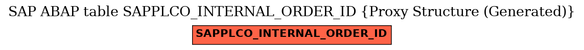 E-R Diagram for table SAPPLCO_INTERNAL_ORDER_ID (Proxy Structure (Generated))