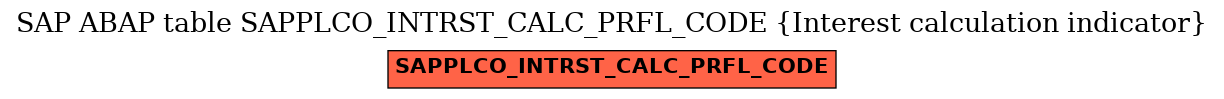 E-R Diagram for table SAPPLCO_INTRST_CALC_PRFL_CODE (Interest calculation indicator)