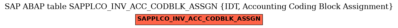 E-R Diagram for table SAPPLCO_INV_ACC_CODBLK_ASSGN (IDT, Accounting Coding Block Assignment)