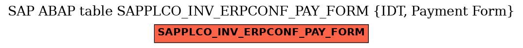 E-R Diagram for table SAPPLCO_INV_ERPCONF_PAY_FORM (IDT, Payment Form)