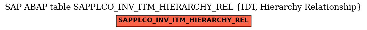 E-R Diagram for table SAPPLCO_INV_ITM_HIERARCHY_REL (IDT, Hierarchy Relationship)