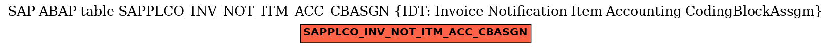 E-R Diagram for table SAPPLCO_INV_NOT_ITM_ACC_CBASGN (IDT: Invoice Notification Item Accounting CodingBlockAssgm)