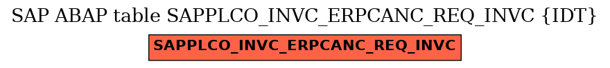 E-R Diagram for table SAPPLCO_INVC_ERPCANC_REQ_INVC (IDT)