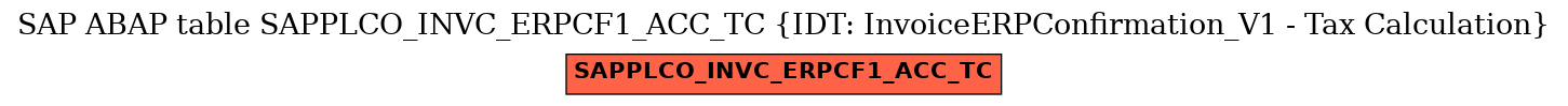 E-R Diagram for table SAPPLCO_INVC_ERPCF1_ACC_TC (IDT: InvoiceERPConfirmation_V1 - Tax Calculation)