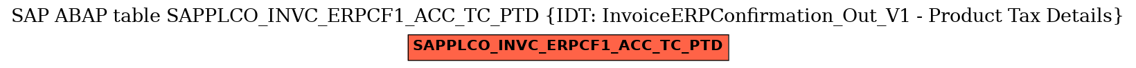 E-R Diagram for table SAPPLCO_INVC_ERPCF1_ACC_TC_PTD (IDT: InvoiceERPConfirmation_Out_V1 - Product Tax Details)