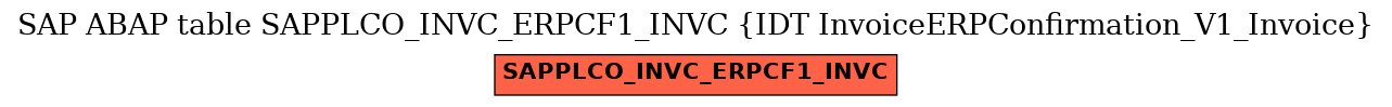 E-R Diagram for table SAPPLCO_INVC_ERPCF1_INVC (IDT InvoiceERPConfirmation_V1_Invoice)