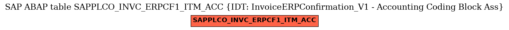 E-R Diagram for table SAPPLCO_INVC_ERPCF1_ITM_ACC (IDT: InvoiceERPConfirmation_V1 - Accounting Coding Block Ass)