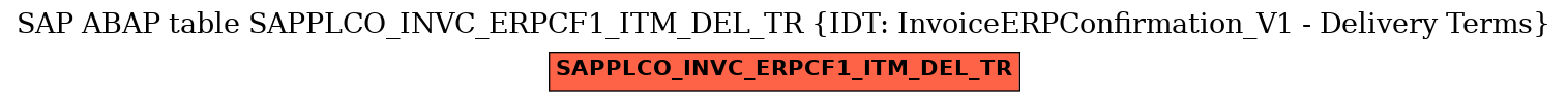 E-R Diagram for table SAPPLCO_INVC_ERPCF1_ITM_DEL_TR (IDT: InvoiceERPConfirmation_V1 - Delivery Terms)