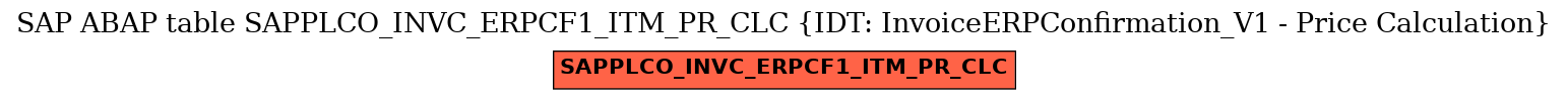 E-R Diagram for table SAPPLCO_INVC_ERPCF1_ITM_PR_CLC (IDT: InvoiceERPConfirmation_V1 - Price Calculation)