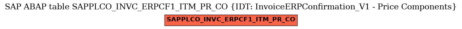 E-R Diagram for table SAPPLCO_INVC_ERPCF1_ITM_PR_CO (IDT: InvoiceERPConfirmation_V1 - Price Components)