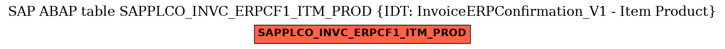 E-R Diagram for table SAPPLCO_INVC_ERPCF1_ITM_PROD (IDT: InvoiceERPConfirmation_V1 - Item Product)