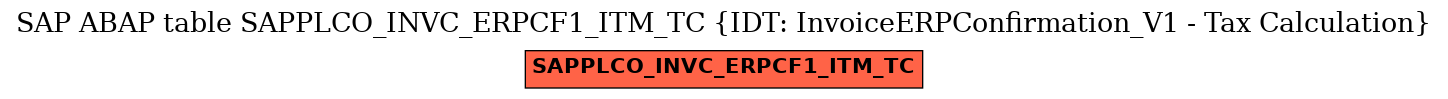 E-R Diagram for table SAPPLCO_INVC_ERPCF1_ITM_TC (IDT: InvoiceERPConfirmation_V1 - Tax Calculation)