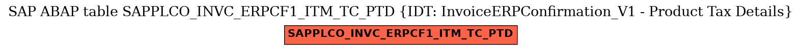 E-R Diagram for table SAPPLCO_INVC_ERPCF1_ITM_TC_PTD (IDT: InvoiceERPConfirmation_V1 - Product Tax Details)
