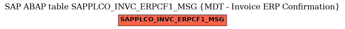 E-R Diagram for table SAPPLCO_INVC_ERPCF1_MSG (MDT - Invoice ERP Confirmation)