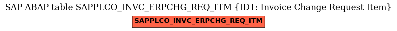 E-R Diagram for table SAPPLCO_INVC_ERPCHG_REQ_ITM (IDT: Invoice Change Request Item)