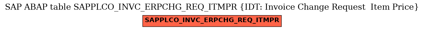 E-R Diagram for table SAPPLCO_INVC_ERPCHG_REQ_ITMPR (IDT: Invoice Change Request  Item Price)