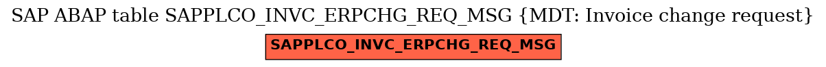 E-R Diagram for table SAPPLCO_INVC_ERPCHG_REQ_MSG (MDT: Invoice change request)